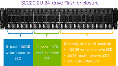 SC220 2U 24-drive Flash enclosure