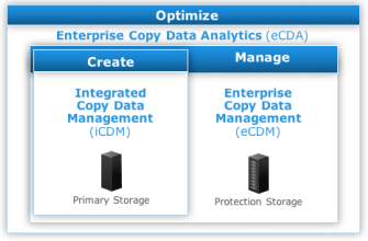 Copy Data Analytics