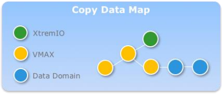 Copy Data Map
