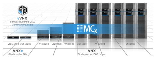 VNX storage array