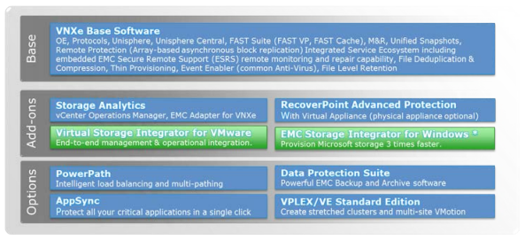 VNXe software choices