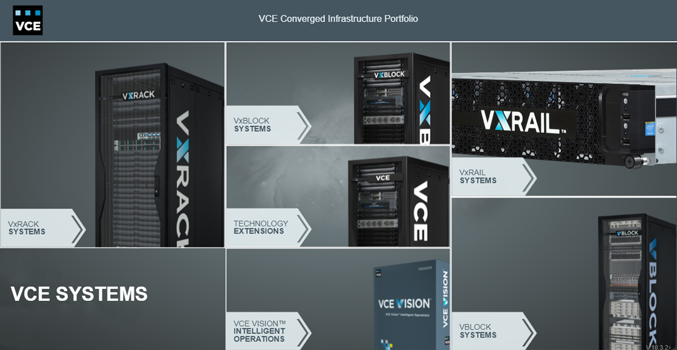 VCE Converged infrastructure portfolio