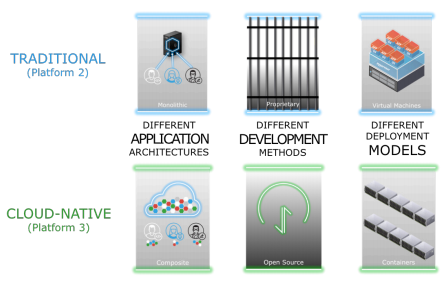 traditional vrs cloud native