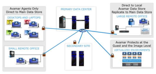 flexible deployment options