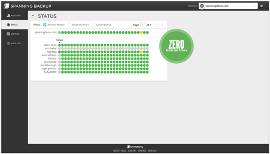 Complete Status Monitoring