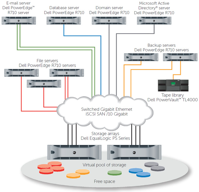 Unique Peer Storage Architecture