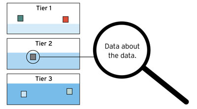 Fluid Data technology continuously collects use