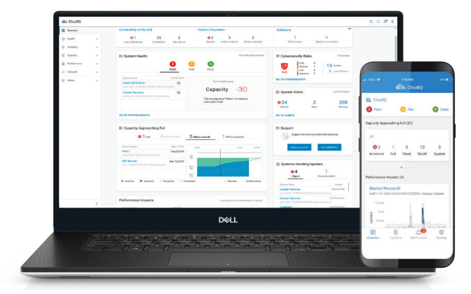 Dell EMC CloudIQ