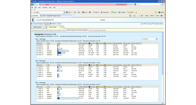 Dell Compellent Management Suite