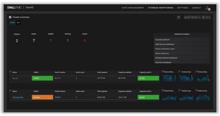 DataIQ storage monitoring UI: Cluster Summary Dashboard