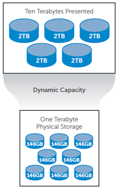 Dynamic Capacity