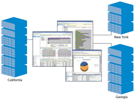 Monitor, manage and measure from a single centralized console.