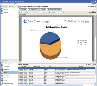 Sophisticated reporting enables informed storage decisions.