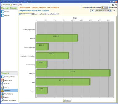 Manage the actual cost of storage usage per department.