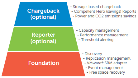 Enterprise Manager suite components