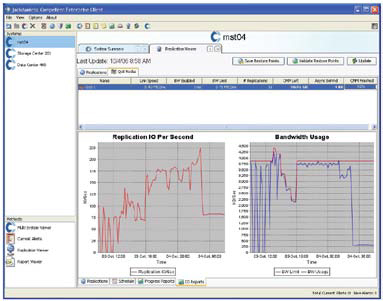 Manage bandwidth based on line speed and time of day to help avoid over-consumption during peak periods.