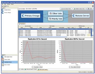 Easily manage and verify replication at multiple sites.