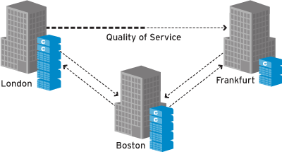 Remote Instant Replay: Thin replication