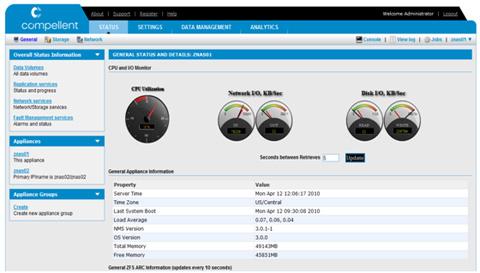 Dell Compellent Software Suite