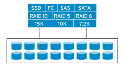 Dell Compellent Storage Virtualization