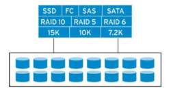 Storage Virtualization