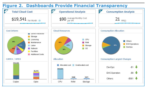 Financial Transparency