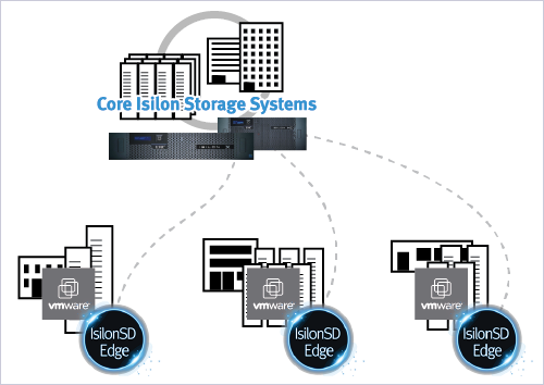 Edge Architectural Diagram