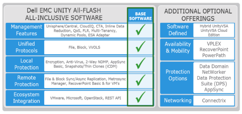 Choice and flexibility for deployment and support