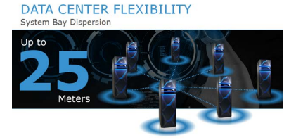 data center flexibilty