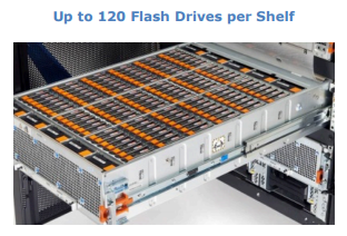 120 drives per shelf