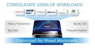 consolidate 1000s of workloads