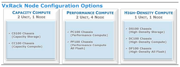 VxRack node configurations