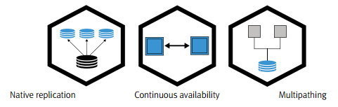 Business Continuity