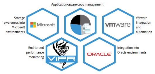 app and infrastructure management