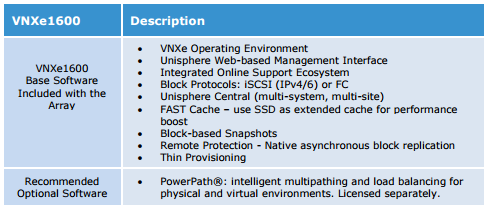 comprehensive VNXe1600 software