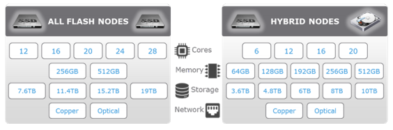 flash and hybrid nodes