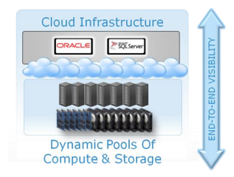 visualize infrastructure