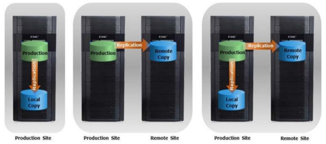 Illustration of replications