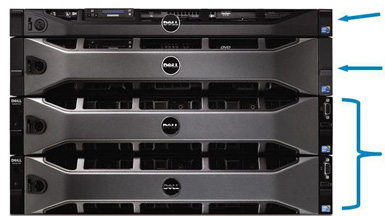 Dell DX Object Storage Platform configuration with DX6000G CFS