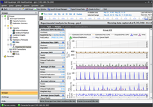 EqualLogic Host Integration Tools